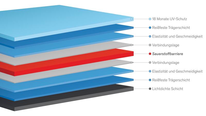 Schichten der Blue 9 Silofolie 80 my, 9-lagig