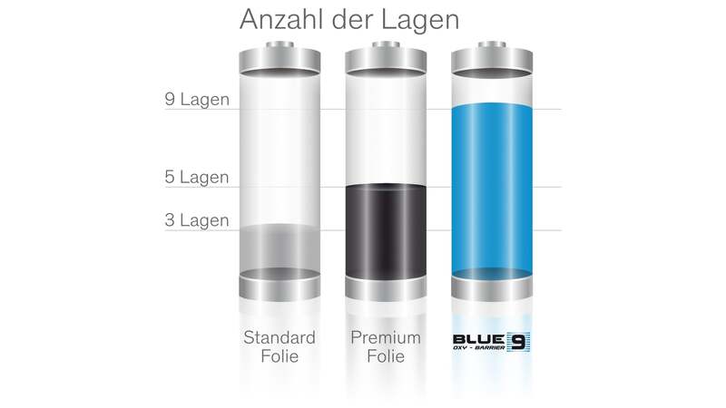 Anzahl der Lagen der Blue 9 Silofolie 80 my, 9-lagig