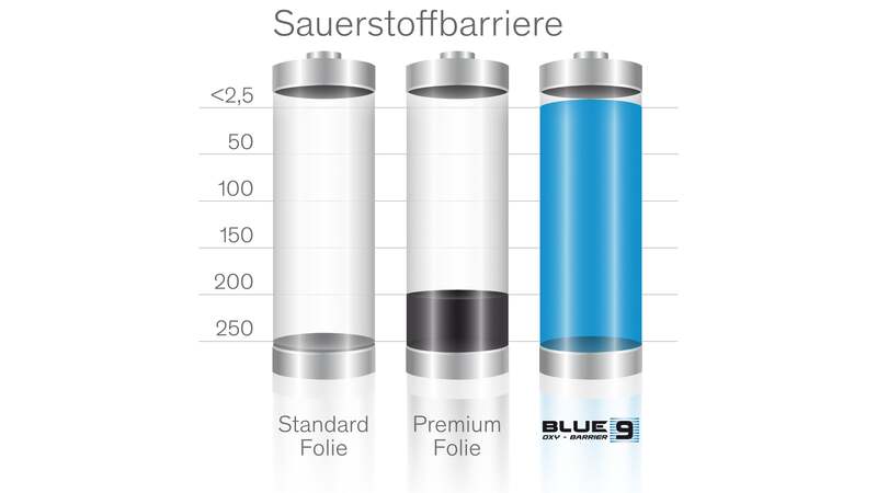 Sauerstoffbarriere Blue 9 Silofolie 80 my, 9-lagig